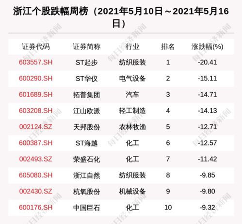 浙江區(qū)域股市周報(bào) 新增2家上市公司，珀萊雅獲37家機(jī)構(gòu)密集調(diào)研