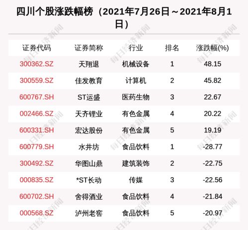 四川區(qū)域股市周報(bào) 新增1家上市公司，15家機(jī)構(gòu)集中調(diào)研振芯科技